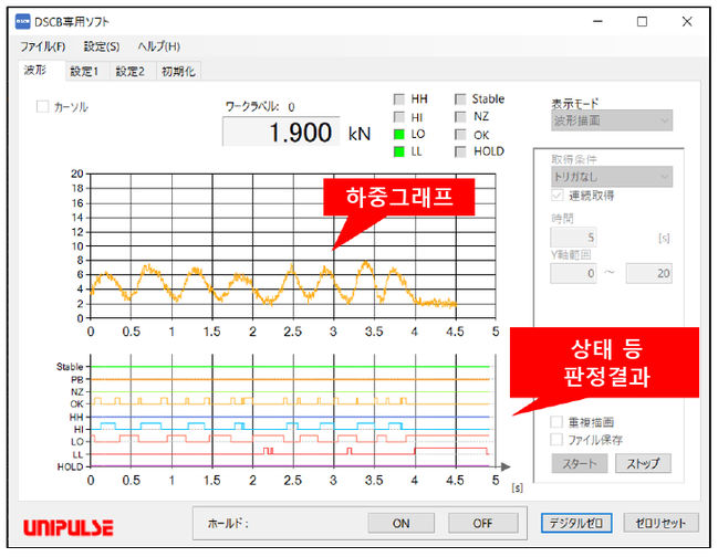 유니로드 이미지