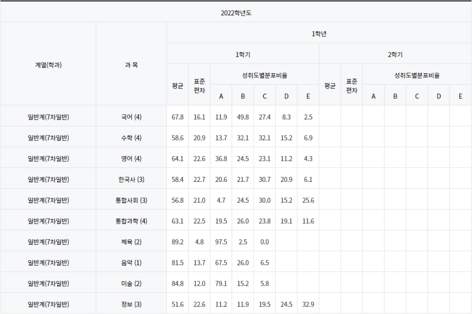 인천연송고등학교 이미지