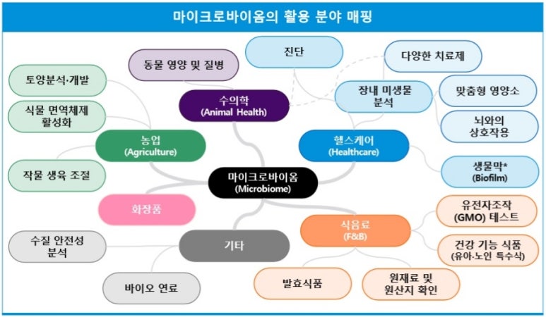 마이크로바이오랩 이미지