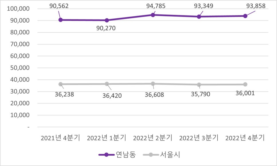 서울고무상회 이미지