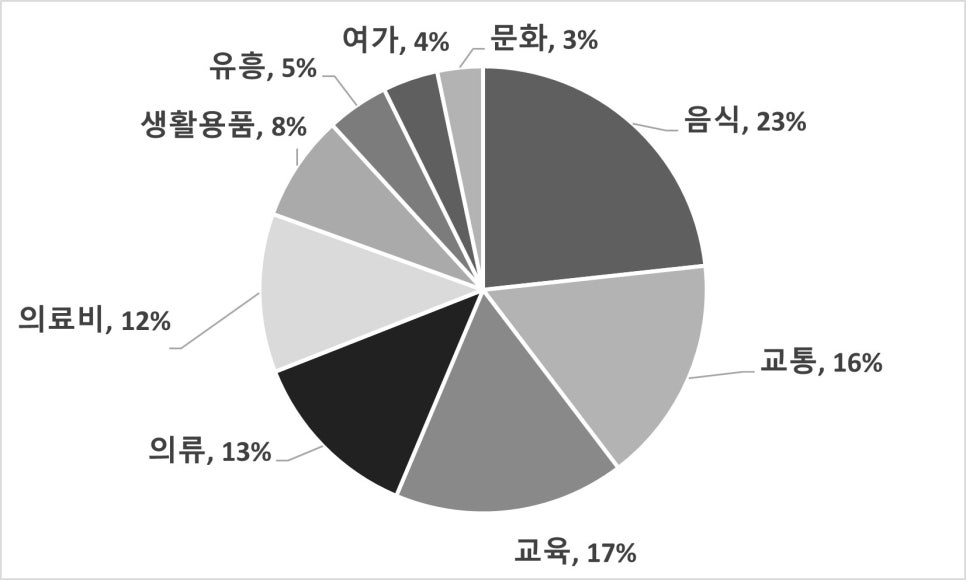서울고무상회 이미지