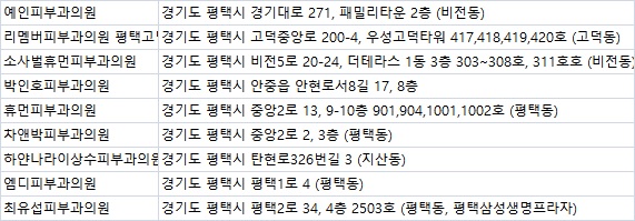 하얀나라피부과의원 이미지