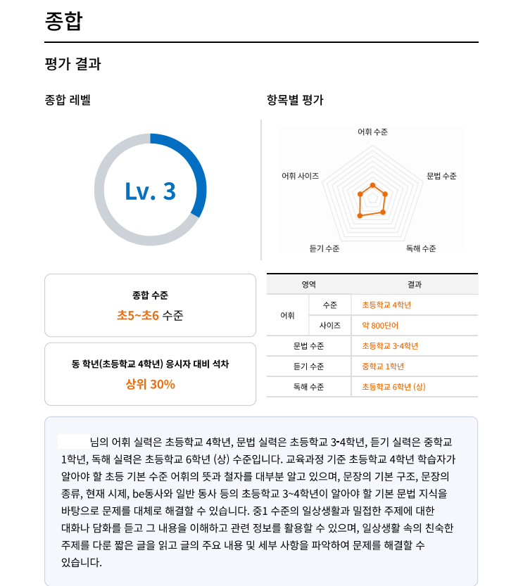다이나믹영어교습소 이미지