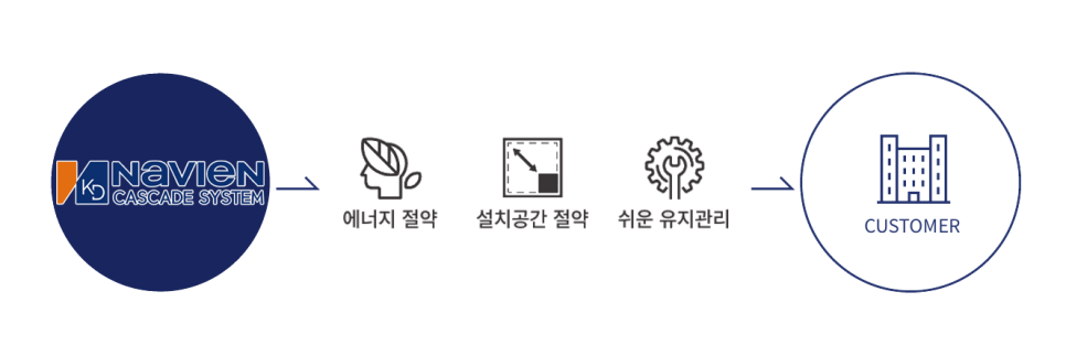 제일유업 이미지