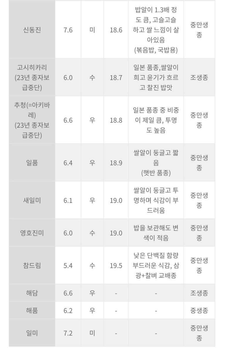 골든농산 이미지