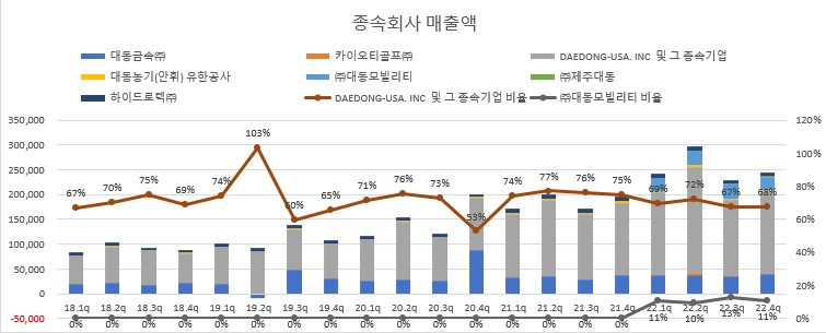 대동INC 이미지