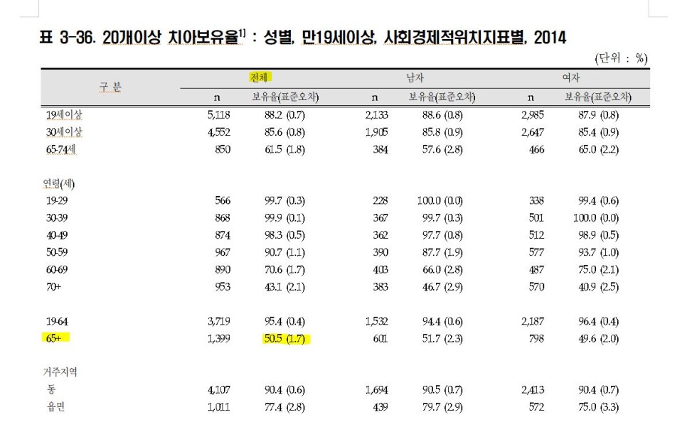 바른사람치과 이미지