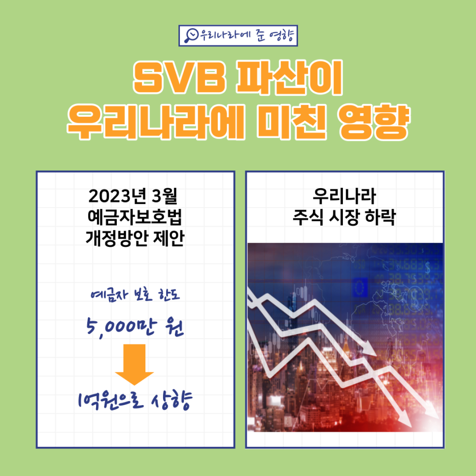 2023년 3월 미국 실리콘밸리 은행 파산! 그에 따른 영향은? : 네이버 블로그