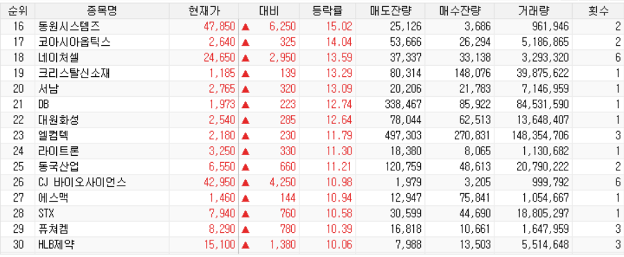 (주)화성인더스트리 이미지