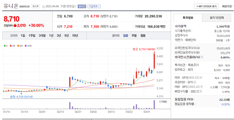 (주)유니온금속 이미지