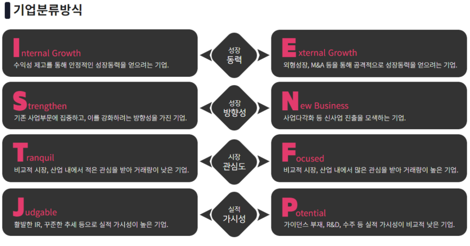 상상에프앤비 이미지