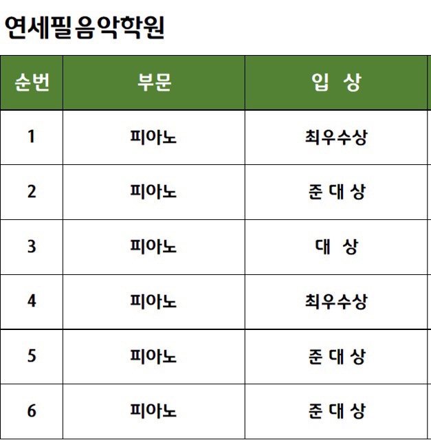연세필음악학원 이미지