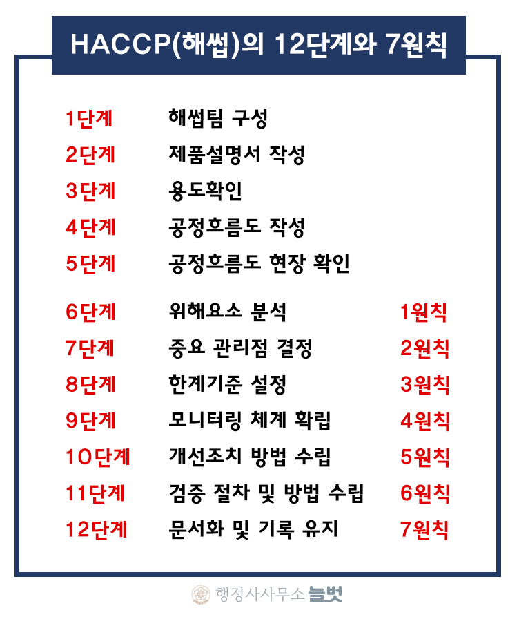 행정사사무소늘벗 이미지