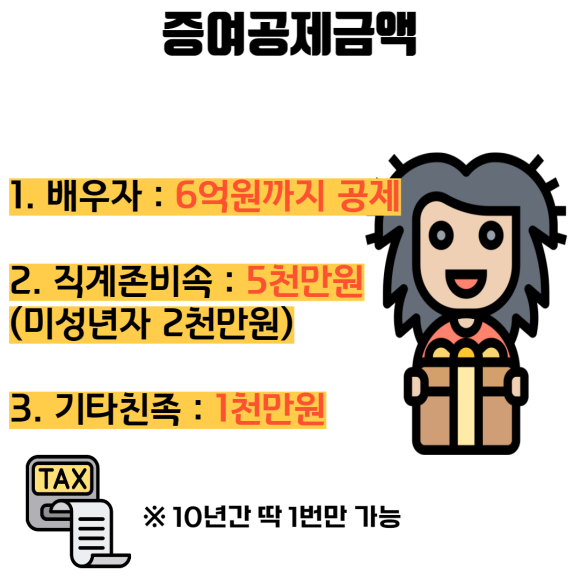 조세연 혼인하면 공제 최대 3억까지!?, 세법 개정, 증여세 직계존속 5천만원 -> 1억 5천까지 – 플팍스(Plpax)” style=”width:100%” title=”혼인하면 공제 최대 3억까지!?, 세법 개정, 증여세 직계존속 5천만원 -> 1억 5천까지 – 플팍스(plpax)” loading=”lazy”><figcaption>혼인하면 공제 최대 3억까지!?, 세법 개정, 증여세 직계존속 5천만원 -> 1억 5천까지 – 플팍스(Plpax)</figcaption></figure>
<figure><img decoding=