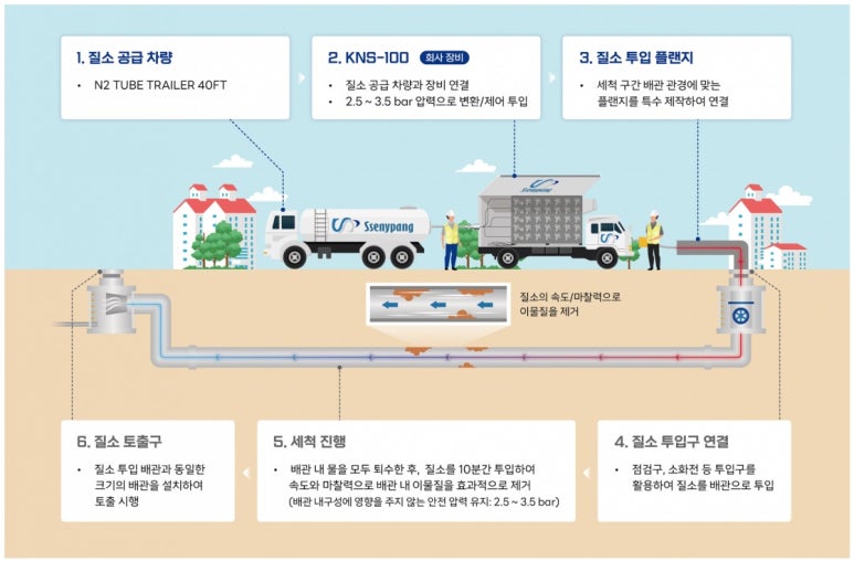 쎄니팡 이미지