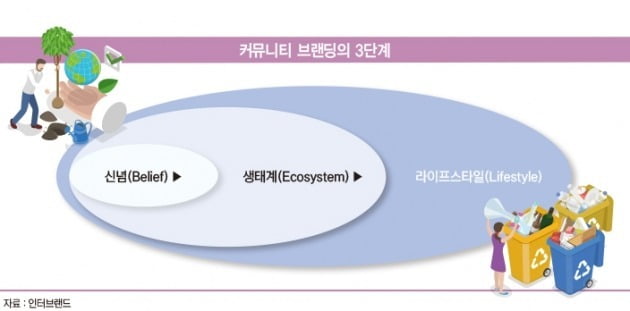 현커뮤니티 이미지