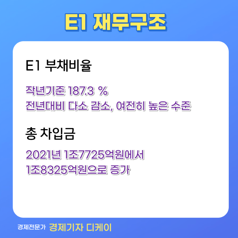 E1 과천 복합(LPG, 수소) 충전소 이미지