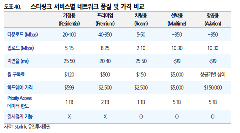 유진통신 이미지