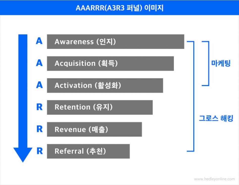 비엔비마케팅 이미지