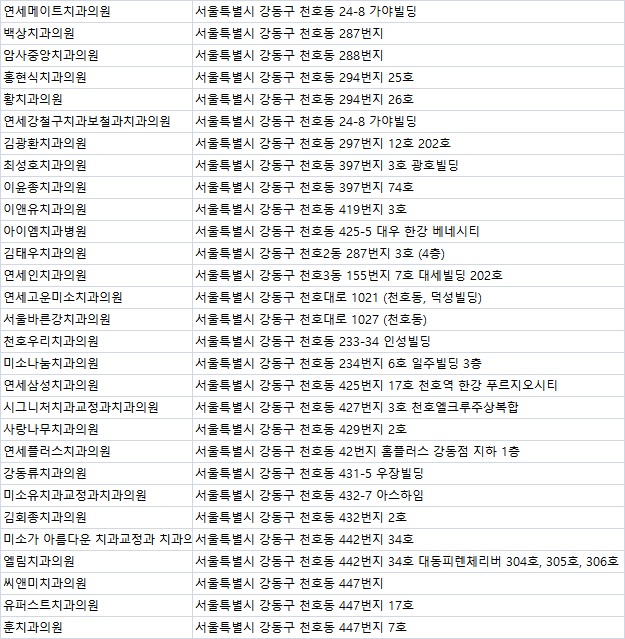연세김치과의원 이미지