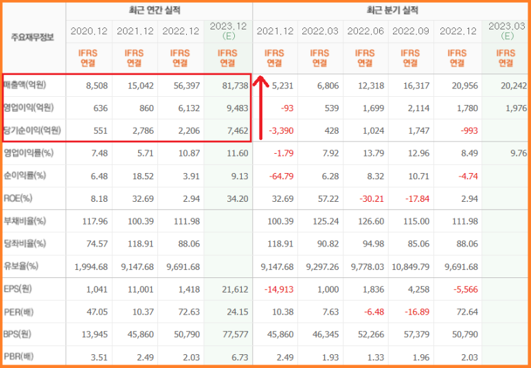 이엠파트너스 이미지