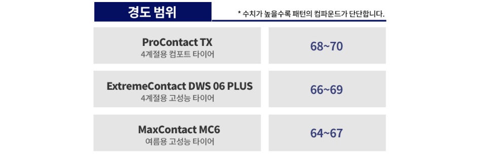 리더타이어 이미지