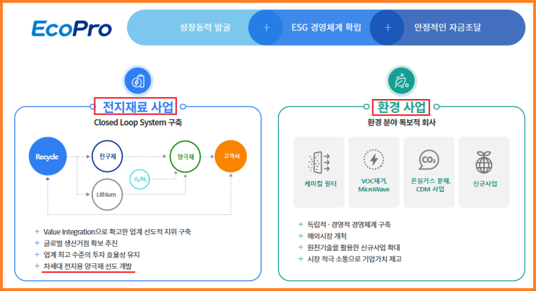 주식회사 에코프로에이치엔 이미지