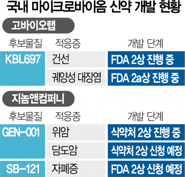 마이크로바이오랩 이미지
