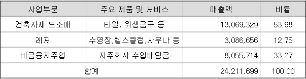 에이치씨물류 이미지