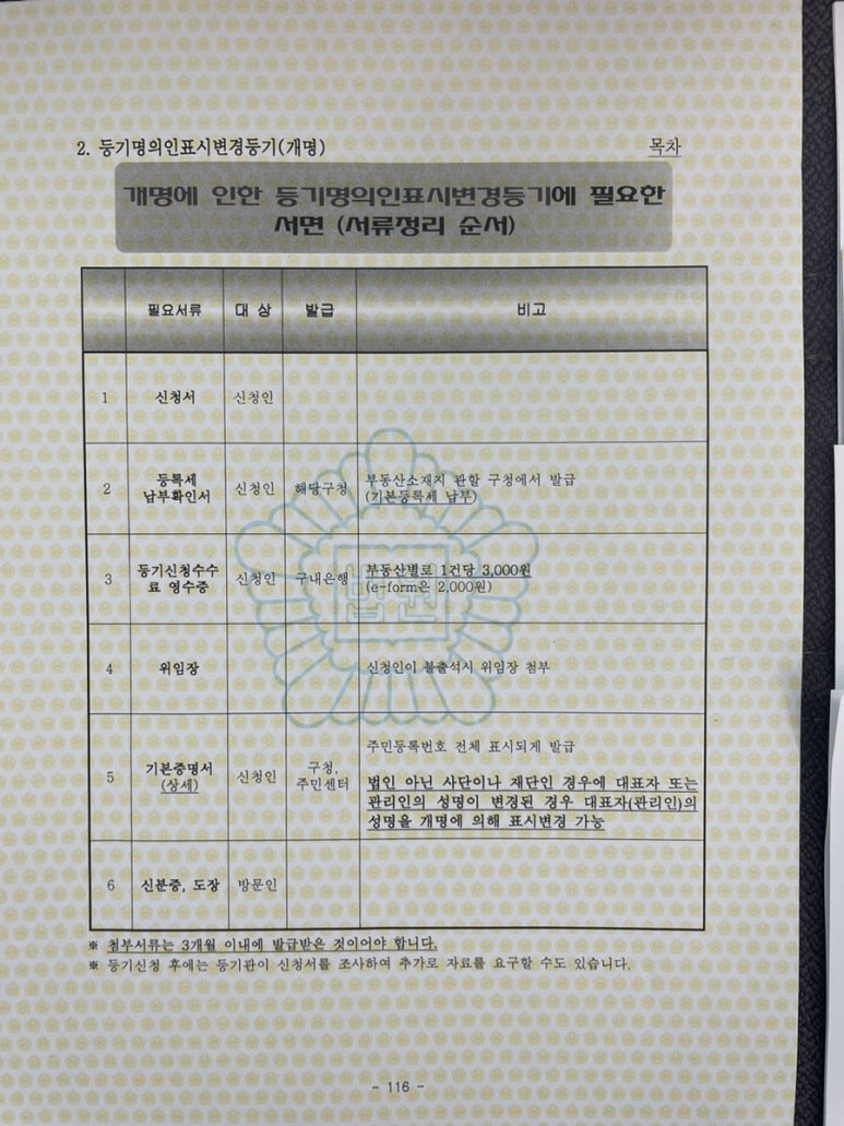 개명 후 부동산 등기부등본 수정 총정리( 등기명의인표시변경등기 방법 ) : 네이버 블로그