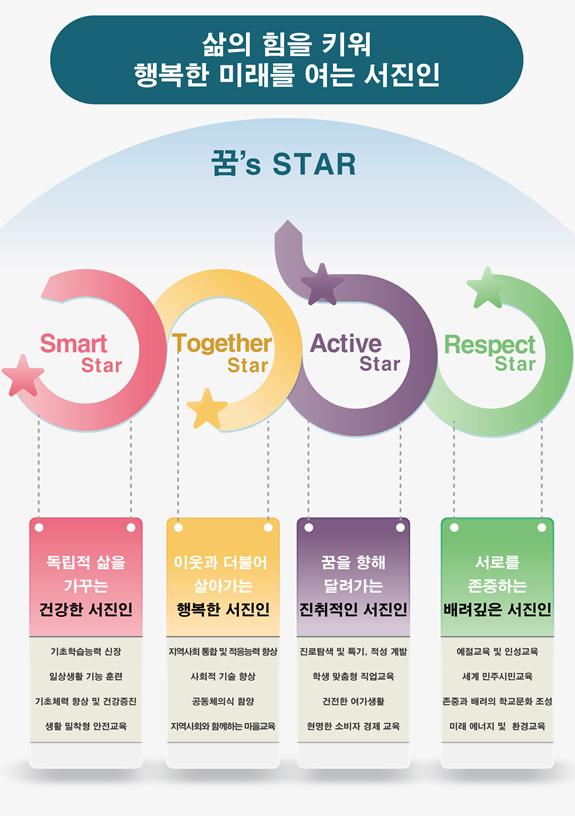 서진인력 이미지