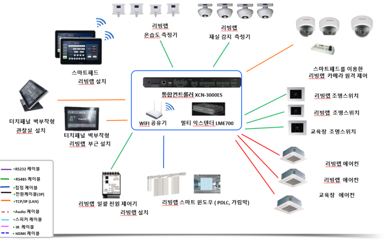 웰시스템 이미지