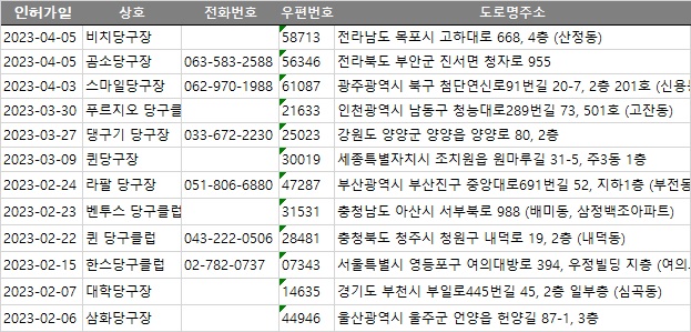 우정당구장 이미지