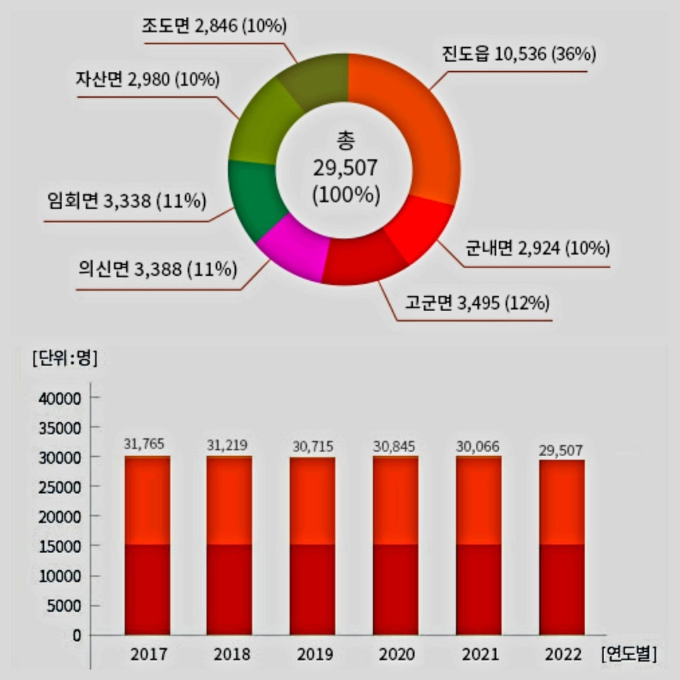 꽃게청년수산 이미지