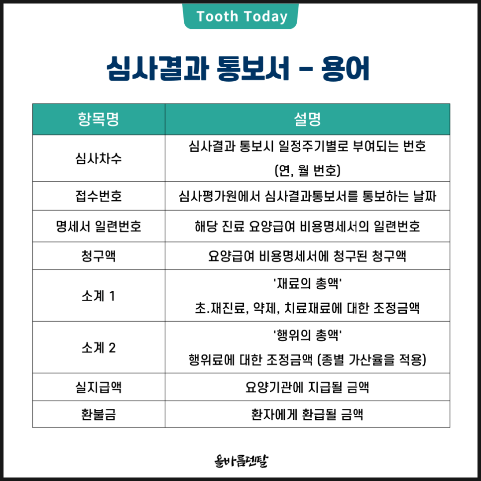 올바름덴탈 이미지
