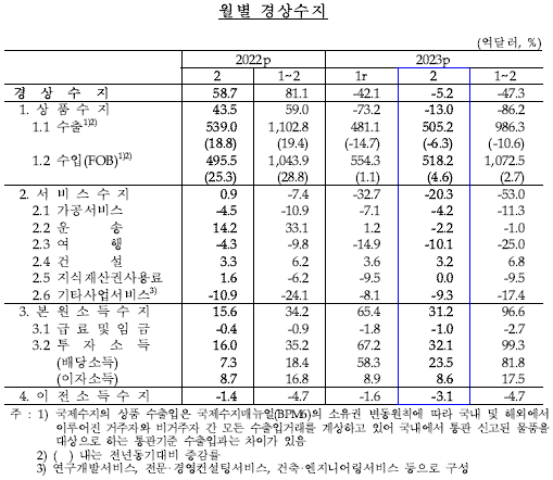 수지2 이미지
