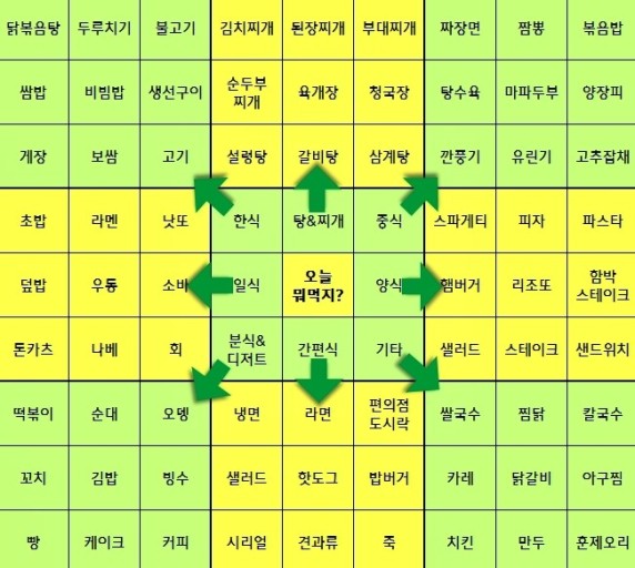 뭐 먹지? 이미지