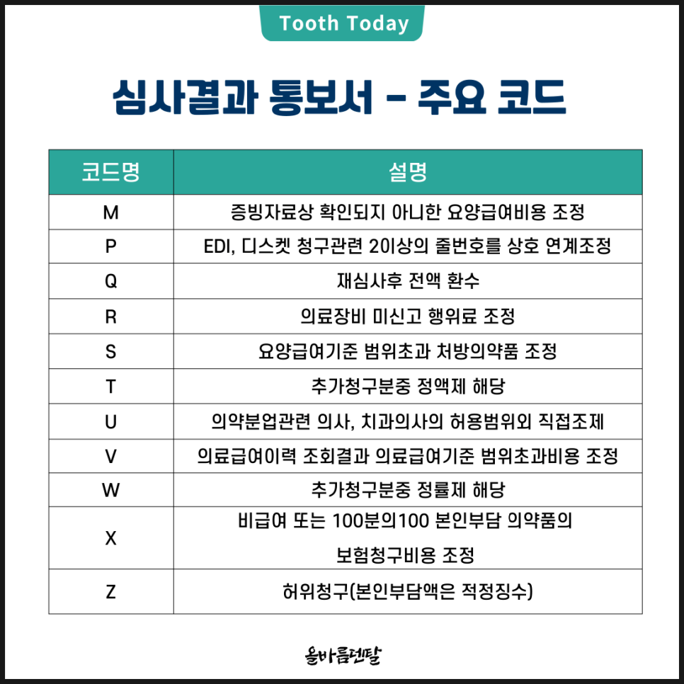올바름덴탈 이미지