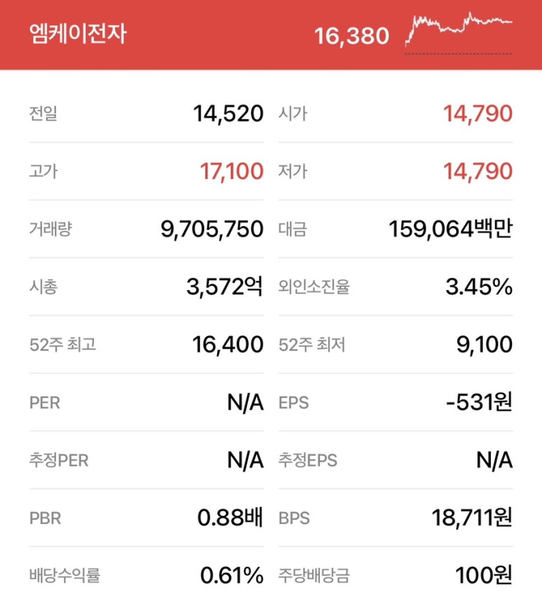 미경사 이미지