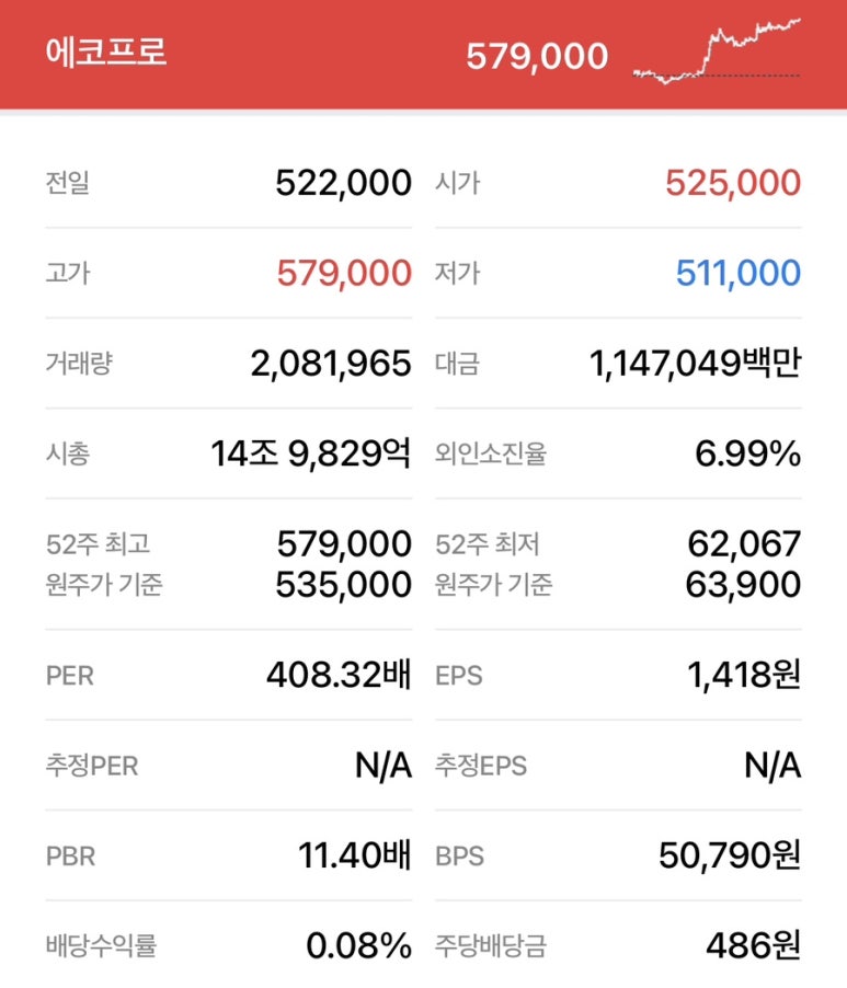 주식회사 에코프로에이치엔 이미지