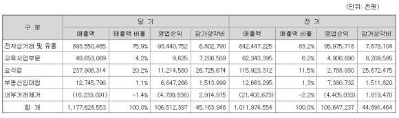 크라운에셋 이미지