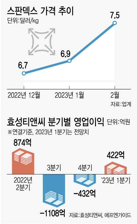 티앤씨글로벌 이미지