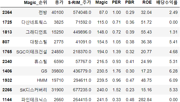 티엔에스네트웍스 이미지