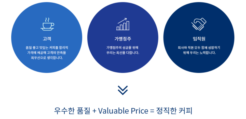 이디야세종 이미지