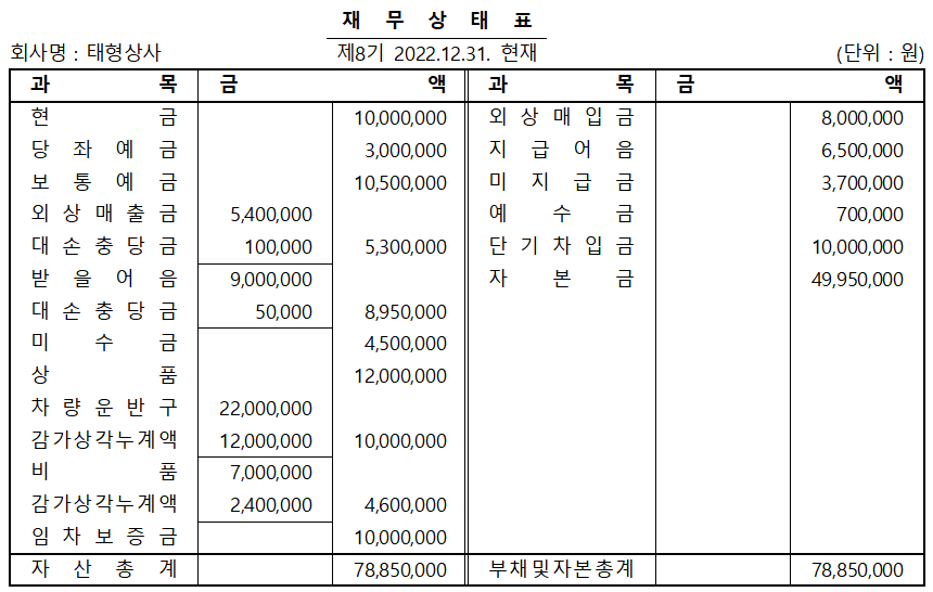 태형상사 이미지