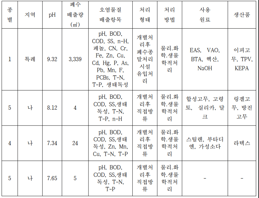 (주)네오엔비즈 이미지