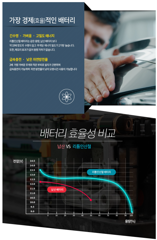 부산밧데리뱅크 이미지