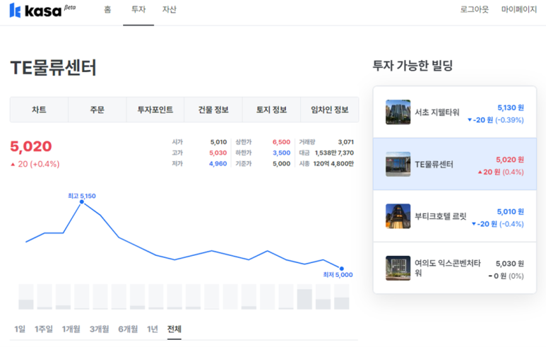 소유(SOYU) 이미지