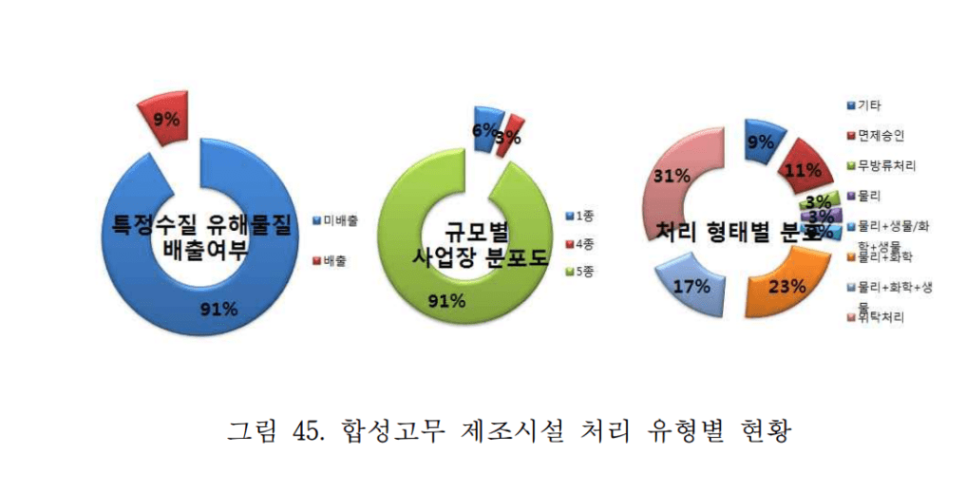 (주)네오엔비즈 이미지