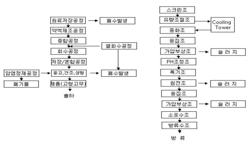 (주)네오엔비즈 이미지